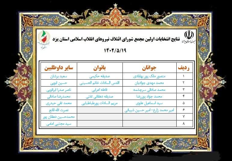 نتایج انتخابات مجمع عمومی ائتلاف یزد مشخص شد +جدول