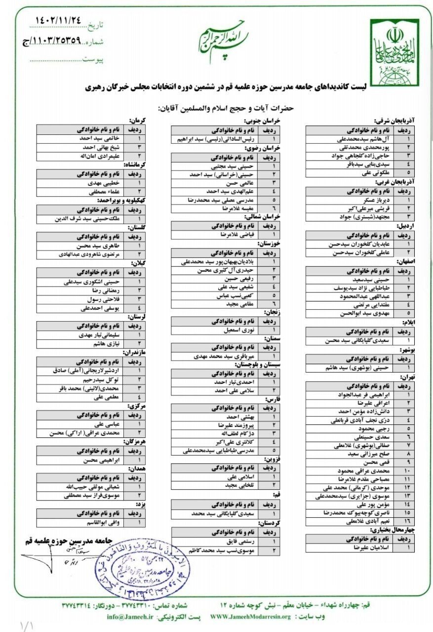 لیست نهایی نامزدهای مورد حمایت شورای ائتلاف نیروهای انقلاب در استان‌ها